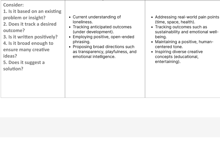 Additional responses to questions integrated with the theme.